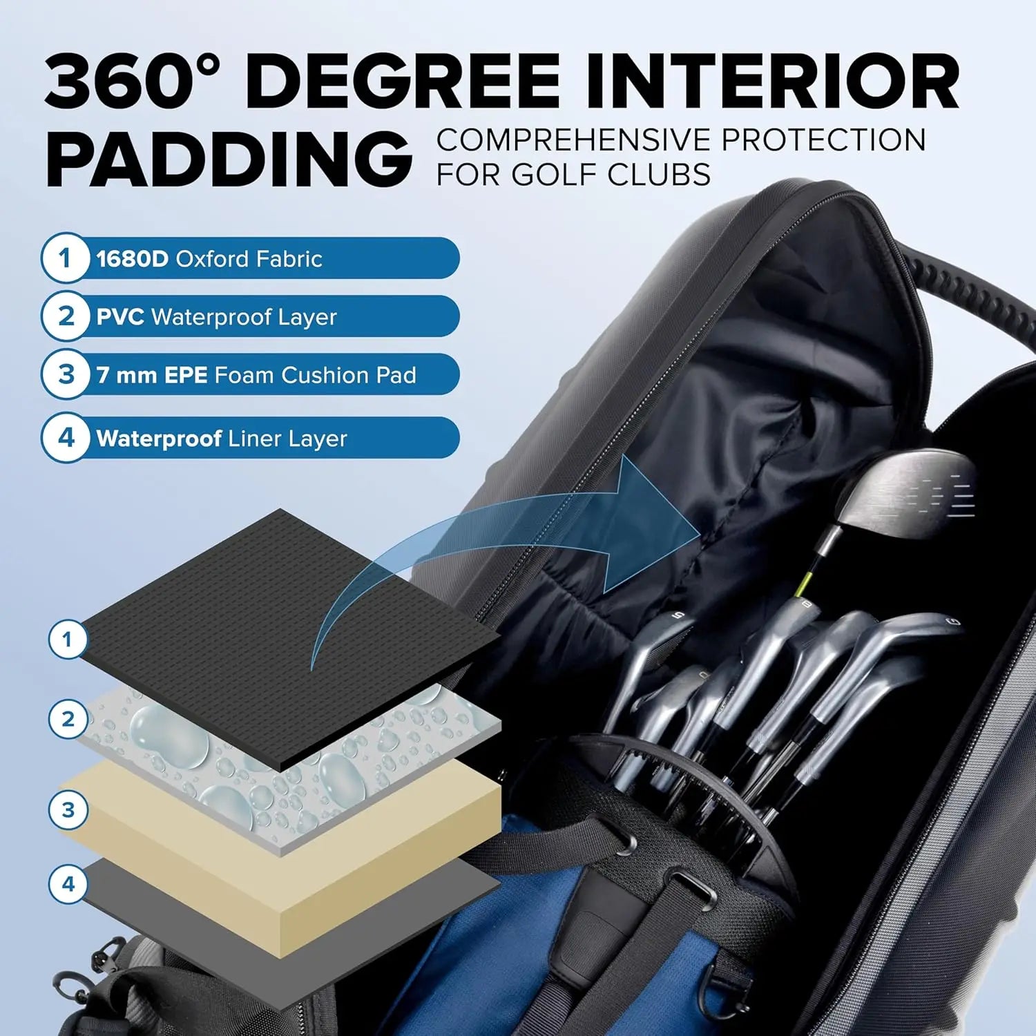 Hard Golf Travel Case with TSA Lock, Waterproof Zippers, Lightweight Design for Maximum Club Protection